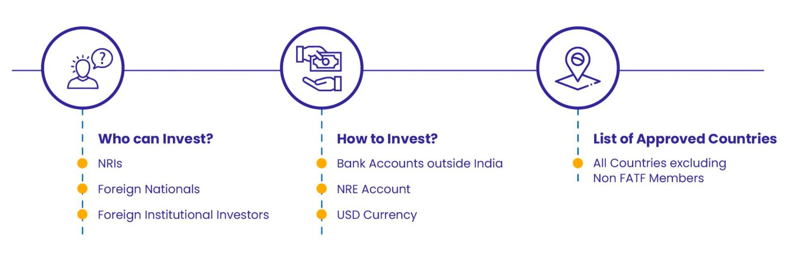 Information for Investors